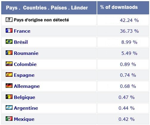 carte des visites